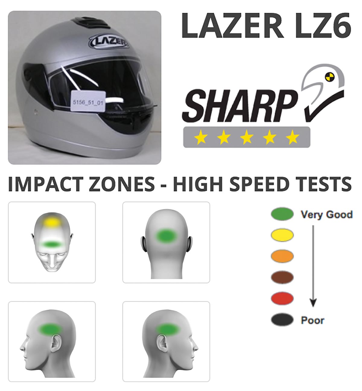 Five star Sharp rated Lazer helmet